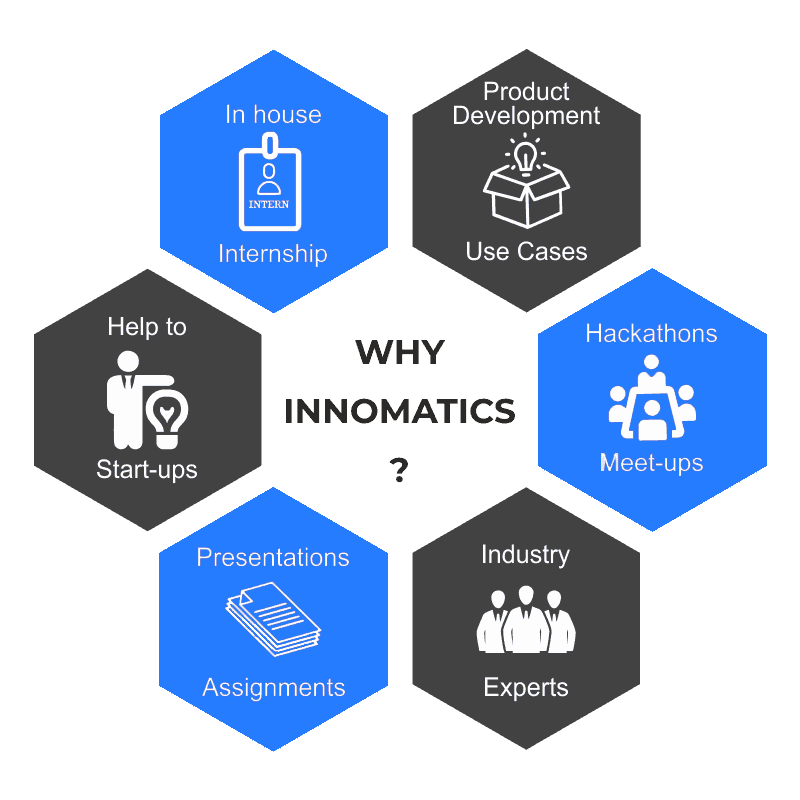 Why should you choose Innomatics
