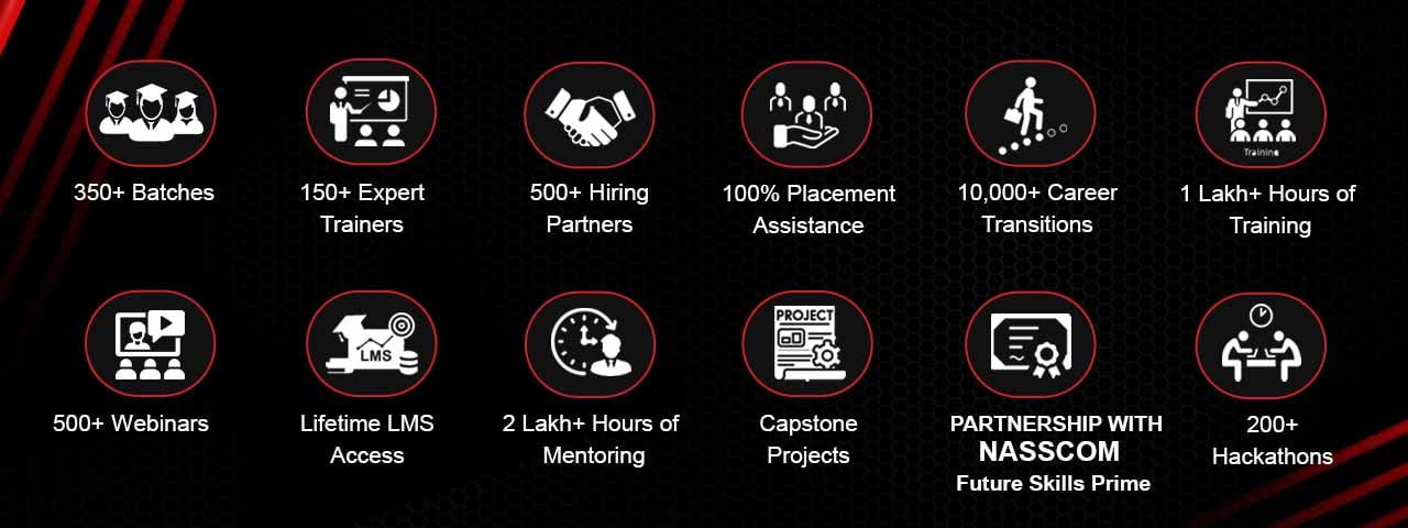 data science course in Hyderabad